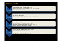 기업의 비정규직 고용 실태와 장단점 고찰-13