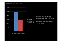기업의 비정규직 고용 실태와 장단점 고찰-14