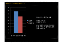 기업의 비정규직 고용 실태와 장단점 고찰-15