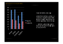 기업의 비정규직 고용 실태와 장단점 고찰-16