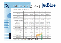 Jet-Blue 고객만족 경영 사례 연구-7