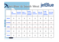 Jet-Blue 고객만족 경영 사례 연구-10