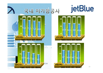 Jet-Blue 고객만족 경영 사례 연구-16