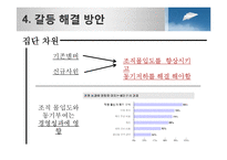 조직내 갈등 사례 분석 - 휴맥스 사례-19
