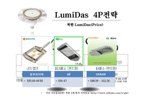 동부라이택의 멕시코 진출 사례-14
