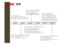 한경희 생활과학과 P&G 경영전략 비교, 한경희 생활과학 발전방안-7