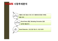 한경희 생활과학과 P&G 경영전략 비교, 한경희 생활과학 발전방안-19