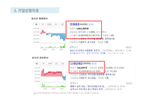 롯데제과와 CJ제일제당 재무분석(~2012)-4