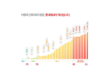 롯데제과와 CJ제일제당 재무분석(~2012)-5