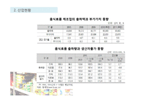 롯데제과와 CJ제일제당 재무분석(~2012)-7