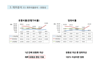 롯데제과와 CJ제일제당 재무분석(~2012)-13
