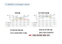 롯데제과와 CJ제일제당 재무분석(~2012)-14