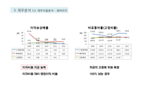 롯데제과와 CJ제일제당 재무분석(~2012)-15