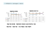롯데제과와 CJ제일제당 재무분석(~2012)-16