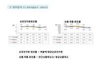 롯데제과와 CJ제일제당 재무분석(~2012)-17
