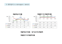 롯데제과와 CJ제일제당 재무분석(~2012)-18