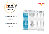 레드불 성공요인 분석-9