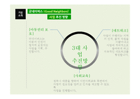 굿네이버스 SWOT, 4P 분석-4