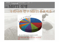 기업의 MBTI의 활용사례-12