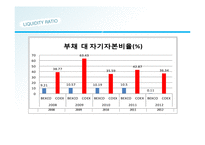 벡스코와 코엑스 기업 비교 분석-13