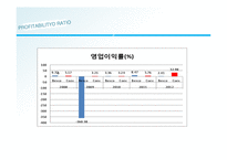 벡스코와 코엑스 기업 비교 분석-15