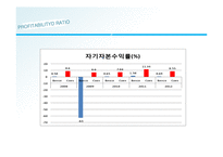 벡스코와 코엑스 기업 비교 분석-16