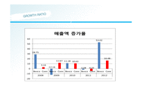 벡스코와 코엑스 기업 비교 분석-19