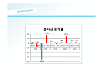 벡스코와 코엑스 기업 비교 분석-20