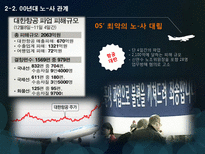 대한항공 노사관계 사례-14