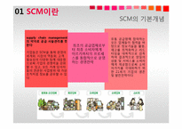 [생산운영간리] The Manager`s Guide to Supply Chain Management-3
