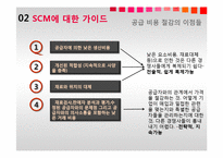 [생산운영간리] The Manager`s Guide to Supply Chain Management-6