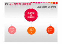 [생산운영간리] The Manager`s Guide to Supply Chain Management-9