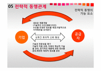 [생산운영간리] The Manager`s Guide to Supply Chain Management-15