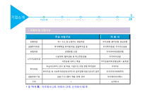 우리금융그룹 OneDo와 조직문화-5