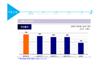 우리금융그룹 OneDo와 조직문화-6