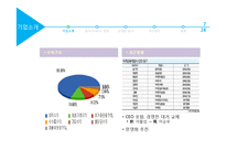 우리금융그룹 OneDo와 조직문화-7