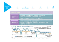 우리금융그룹 OneDo와 조직문화-9