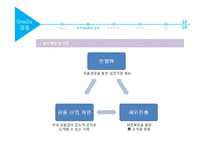 우리금융그룹 OneDo와 조직문화-10