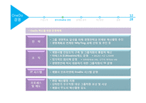 우리금융그룹 OneDo와 조직문화-12