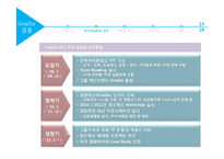 우리금융그룹 OneDo와 조직문화-14