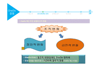 우리금융그룹 OneDo와 조직문화-15