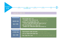 우리금융그룹 OneDo와 조직문화-16