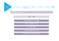 우리금융그룹 OneDo와 조직문화-17