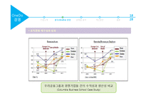 우리금융그룹 OneDo와 조직문화-18