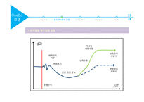 우리금융그룹 OneDo와 조직문화-19