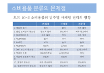상품의사결정과 마케팅 전략-17