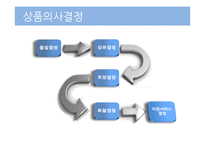상품의사결정과 마케팅 전략-20