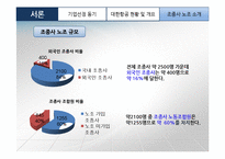 대한항공 노사분규 사례 연구-7