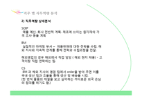 송원산업 기업분석 및 취업전략-14