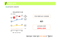 오리온 뉴트리션바 신제품 전략-9